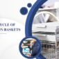 The Life Cycle of Sterilization Baskets